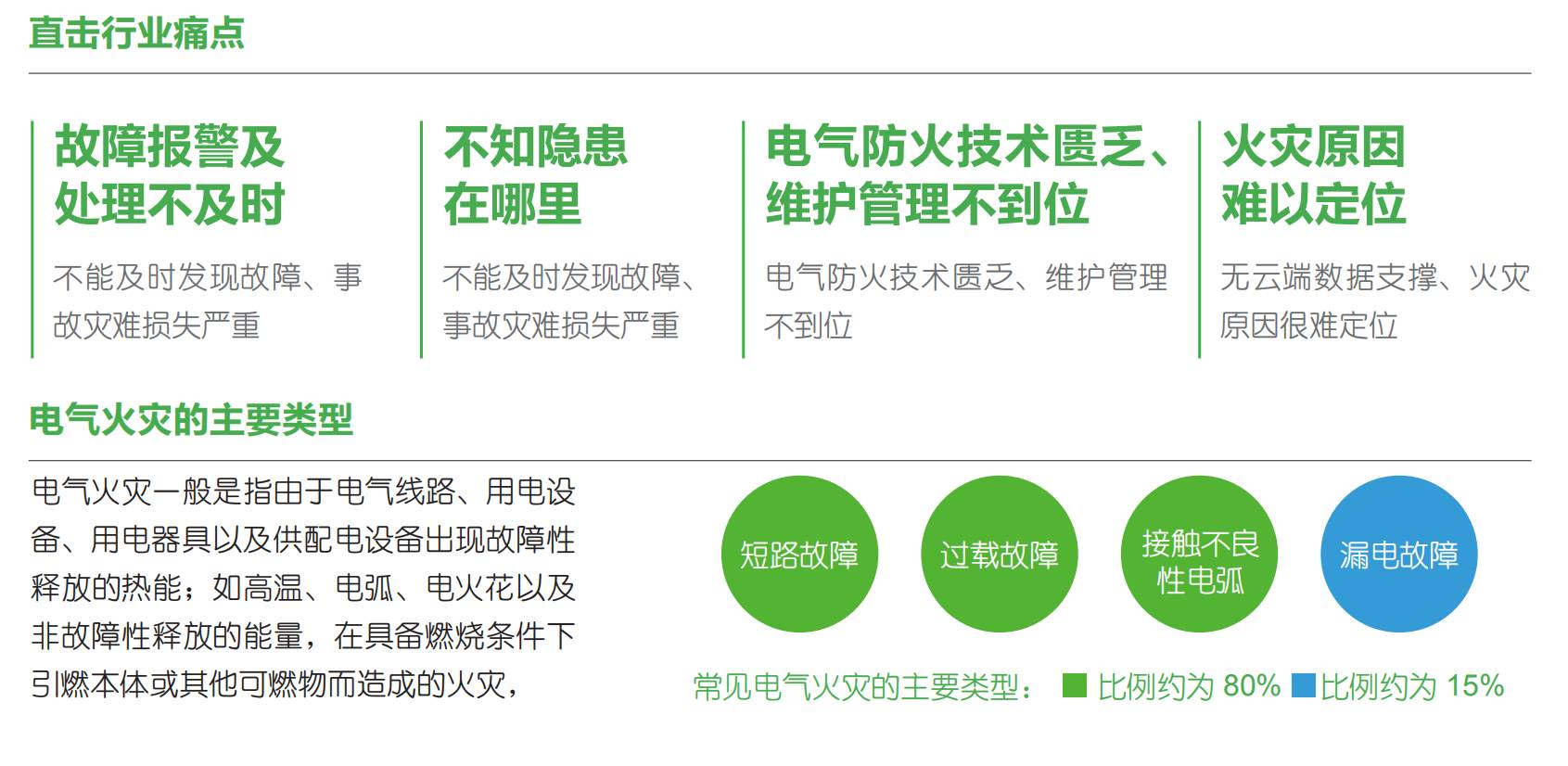 智慧用電安全預(yù)警監(jiān)管平臺(tái)“睿衛(wèi)士” 智慧用電安全預(yù)警監(jiān)管平臺(tái)“睿衛(wèi)士”